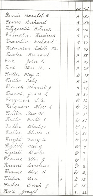 Oak Ridge Cemetery Records. Page 27