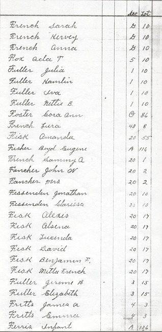 Oak Ridge Cemetery Records. Page 27