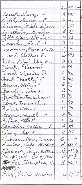 Oak Ridge Cemetery Records. Page 28