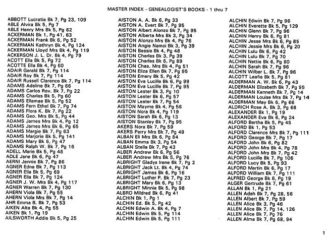 Surname index to newspaper clippings regarding the Milan Michigan area, master index, books 1-7