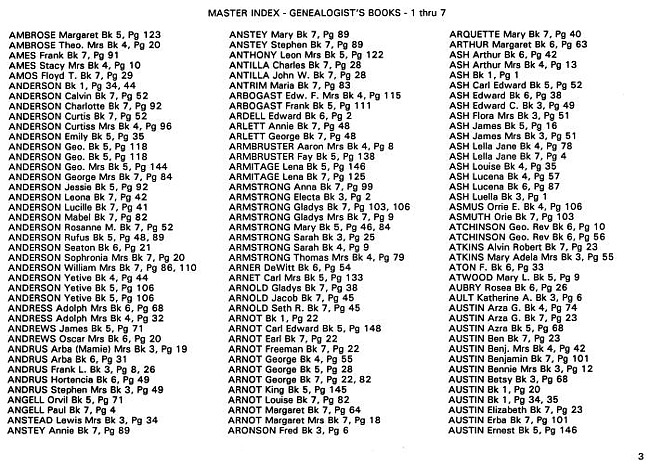 Surname index to newspaper clippings regarding the Milan Michigan area.  Approx. dates 1885/1991, Page 003