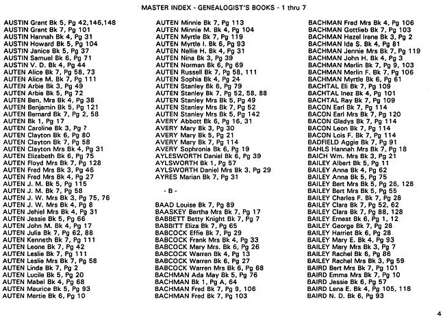 Surname index to newspaper clippings regarding the Milan Michigan area.  Approx. dates 1885/1991, Page 004