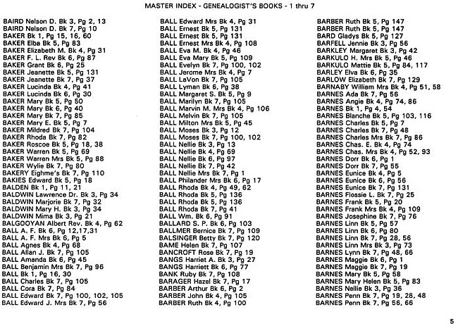 Surname index to newspaper clippings regarding the Milan Michigan area.  Approx. dates 1885/1991,  Page