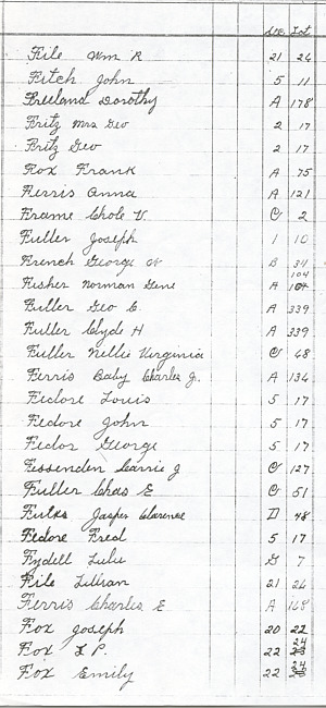 Oak Ridge Cemetery Records. Page 29