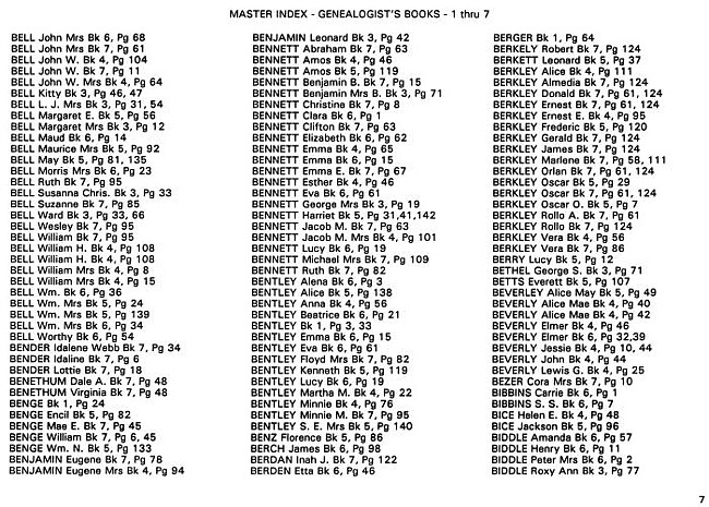 Surname index to newspaper clippings regarding the Milan Michigan area.  Approx. dates 1885/1991, Page 007