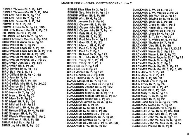 Surname index to newspaper clippings regarding the Milan Michigan area.  Approx. dates 1885/1991, Page 008