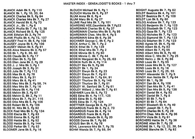 Surname index to newspaper clippings regarding the Milan Michigan area.  Approx. dates 1885/1991  Page 009