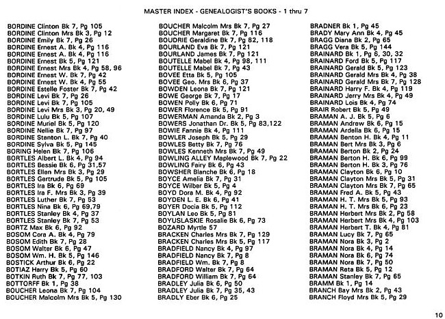 Surname index to newspaper clippings regarding the Milan MI area.  Approx. dates 1885/1991, Page 010