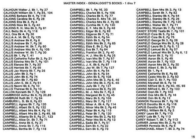 Surname index to newspaper clippings regarding the Milan Michigan area.  Approx. dates 1885/1991, Page 015