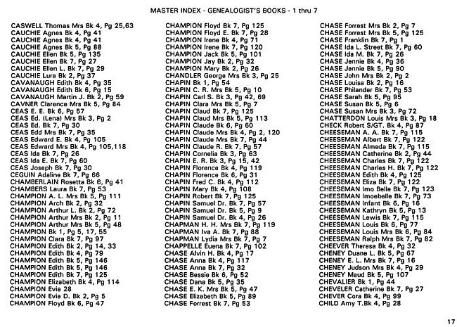 Surname index to newspaper clippings regarding the Milan Michigan area.  Approx. dates 1885/1991, Page 017