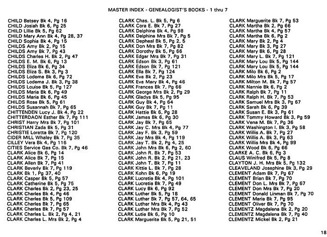 Surname index to newspaper clippings regarding the Milan Michigan area.  Approx. dates 1885/1991, Page 018