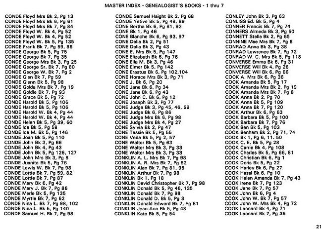 Surname index to newspaper clippings regarding the Milan Michigan area.  Approx. dates 1885/1991, Page 021
