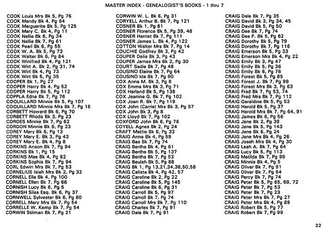 Surname index to newspaper clippings regarding the Milan Michigan area.  Approx. dates 1885/1991, Page 022