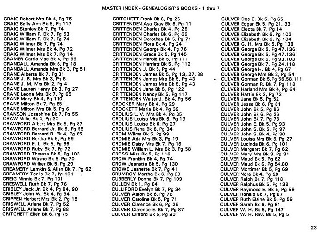 Surname index to newspaper clippings regarding the Milan Michigan area.  Approx. dates 1885/1991, Page 023