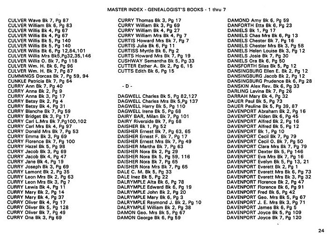 Surname index to newspaper clippings regarding the Milan Michigan area.  Approx. dates 1885/1991, Page 024