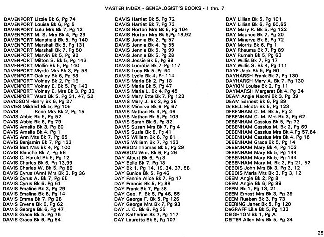 Surname index to newspaper clippings regarding the Milan Michigan area.  Approx. dates 1885/1991, Page 025