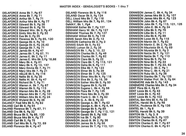 Surname index to newspaper clippings regarding the Milan Michigan area.  Approx. dates 1885/1991, Page 026