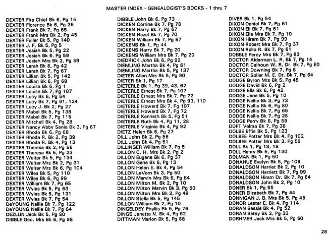 Surname index to newspaper clippings regarding the Milan MI area.  Approx. dates 1885/1991, Page 028
