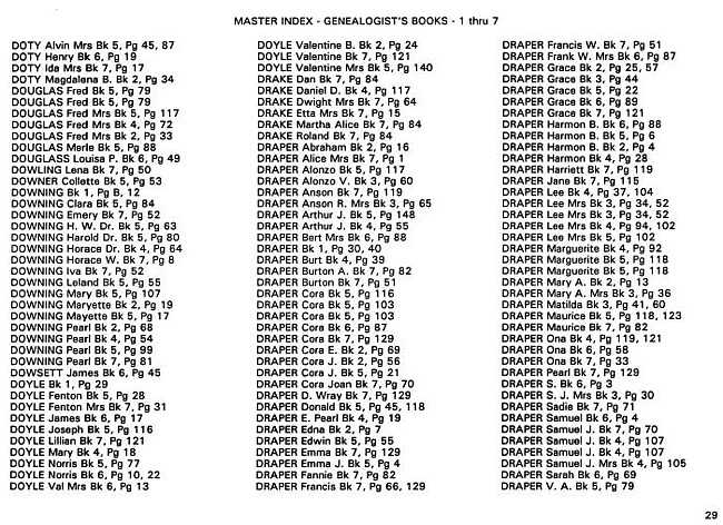 Surname index to newspaper clippings regarding the Milan Michigan area.  Approx. dates 1885/1991, Page 029