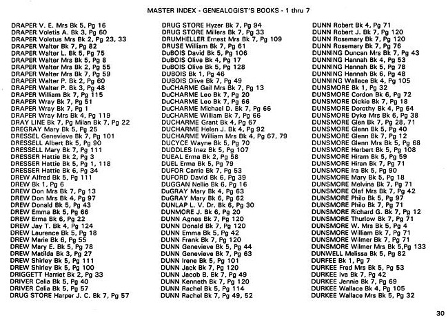 Surname index to newspaper clippings regarding the Milan Michigan area.  Approx. dates 1885/1991, Page 030