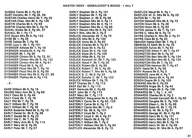 Surname index to newspaper clippings regarding the Milan Michigan area.  Approx. dates 1885/1991, Page 031