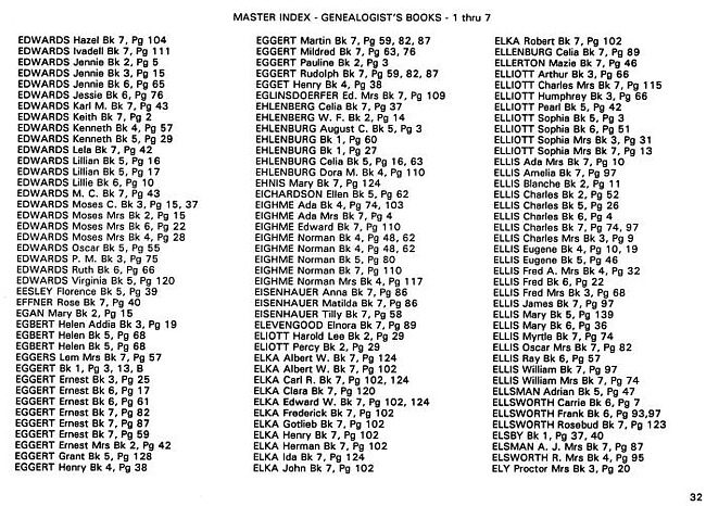Surname index to newspaper clippings regarding the Milan Michigan area.  Approx. dates 1885/1991, Page 032