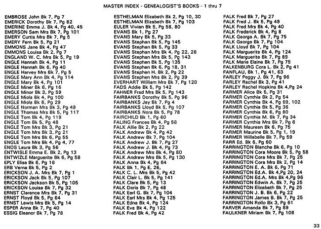 Surname index to newspaper clippings regarding the Milan Michigan area.  Approx. dates 1885/1991, Page 033