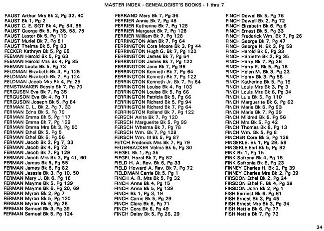 Surname index to newspaper clippings regarding the Milan Michigan area.  Approx. dates 1885/1991, Page 034