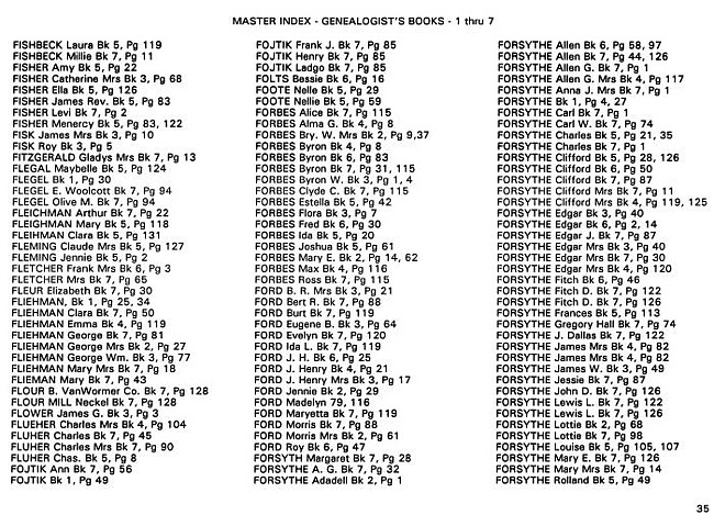 Surname index to newspaper clippings regarding the Milan Michigan area.  Approx. dates 1885/1991, Page 035