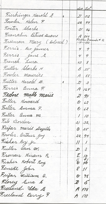 Oak Ridge Cemetery Records. Page 29