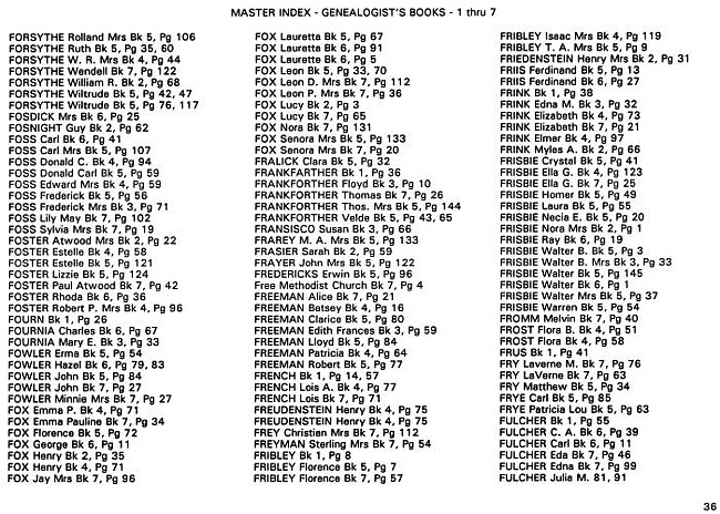 Surname index to newspaper clippings regarding the Milan MI area.  Approx. dates 1885-1991, Page 036