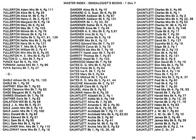 Surname index to newspaper clippings regarding the Milan MI area.  Approx. dates 1885-1991, Page 038