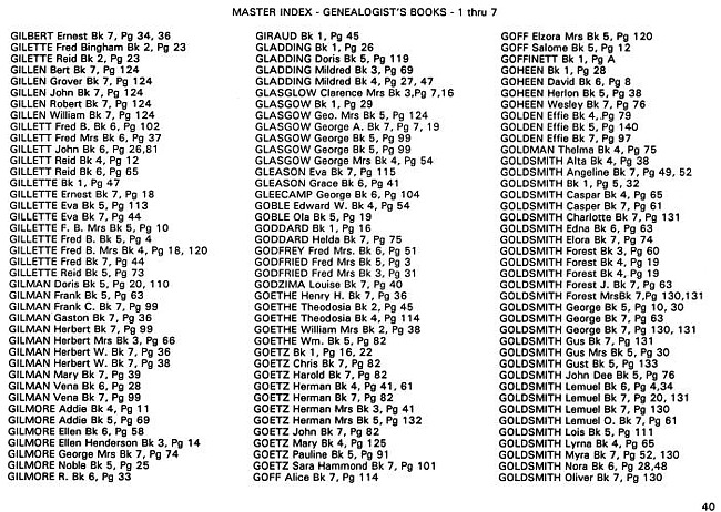 Surname index to newspaper clippings regarding the Milan MI area.  Approx. dates 1885-1991, Page 040