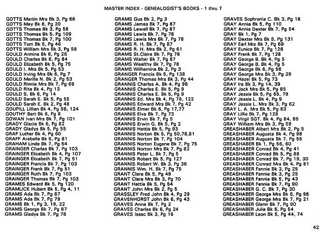 Surname index to newspaper clippings regarding the Milan MI area.  Approx. dates 1885-1991, Page 042