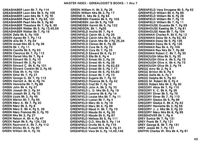 Surname index to newspaper clippings regarding the Milan MI area.  Approx. dates 1885-1991, Page 043