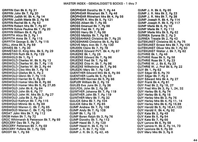 Surname index to newspaper clippings regarding the Milan MI area.  Approx. dates 1885-1991, Page 044