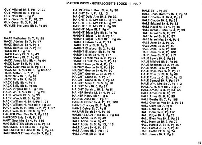 Surname index to newspaper clippings regarding the Milan MI area.  Approx. dates 1885-1991, Page 045