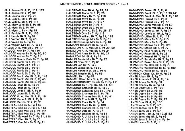 Surname index to newspaper clippings regarding the Milan MI area.  Approx. dates 1885-1991, Page 046