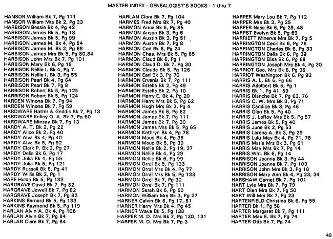 Surname index to newspaper clippings regarding the Milan MI area.  Approx. dates 1885-1991, Page 048