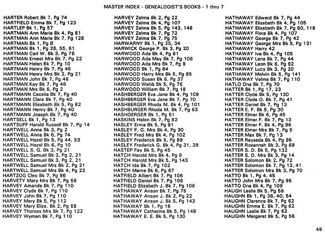 Surname index to newspaper clippings regarding the Milan MI area.  Approx. dates 1885-1991, Page 049