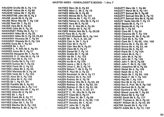 Surname index to newspaper clippings regarding the Milan MI area.  Approx. dates 1885-1991, Page 050