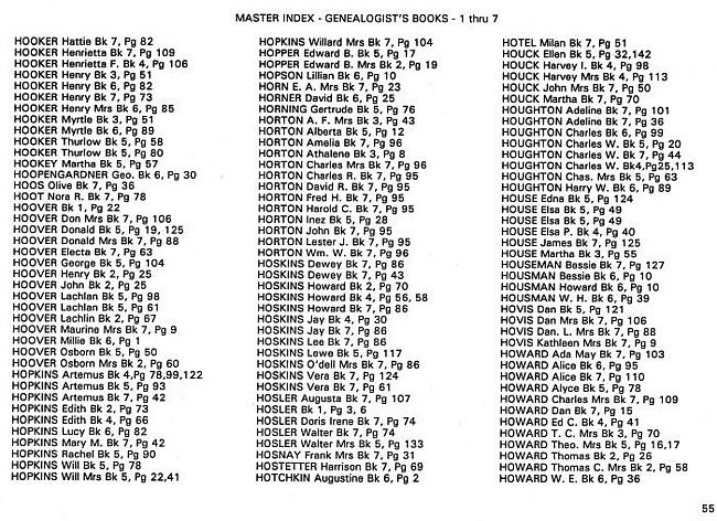 Surname index to newspaper clippings regarding the Milan MI area.  Approx. dates 1885-1991, Page 055