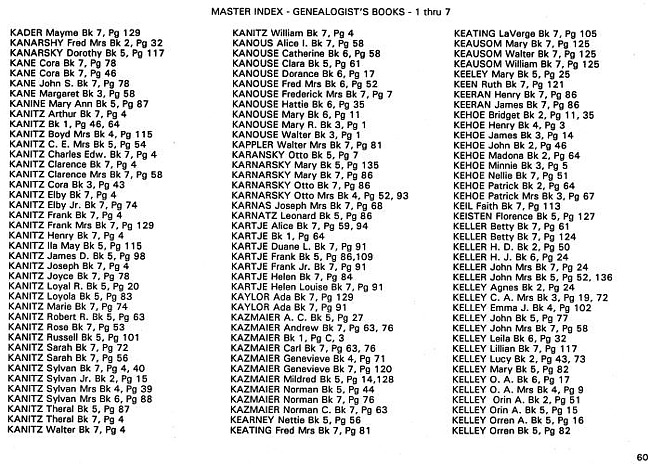 Surname index to newspaper clippings regarding the Milan MI area.  Approx. dates 1885-1991, Page 060