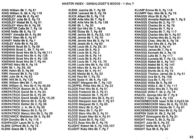 Surname index to newspaper clippings regarding the Milan MI area.  Approx. dates 1885-1991, Page 063