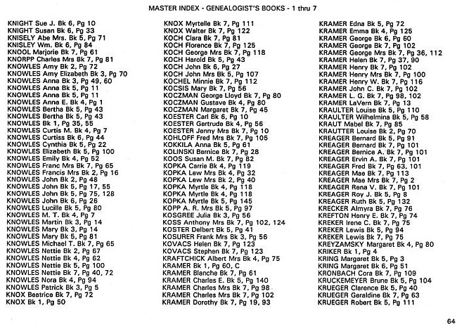 Surname index to newspaper clippings regarding the Milan MI area.  Approx. dates 1885-1991, Page 064