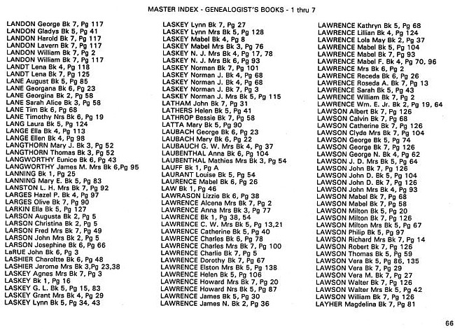 Surname index to newspaper clippings regarding the Milan MI area.  Approx. dates 1885-1991, Page 066