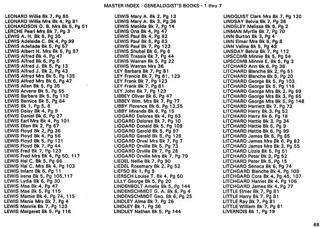 Surname index to newspaper clippings regarding the Milan MI area.  Approx. dates 1885-1991, Page 068