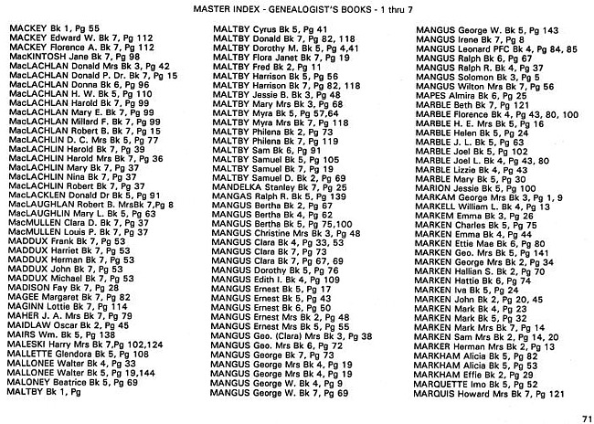 Surname index to newspaper clippings regarding the Milan MI area.  Approx. dates 1885-1991, Page 071