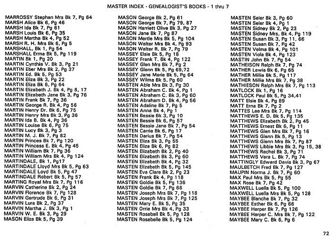 Surname index to newspaper clippings regarding the Milan MI area.  Approx. dates 1885-1991, Page 072