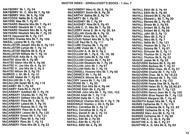 Surname index to newspaper clippings regarding the Milan MI area.  Approx. dates 1885-1991, Page 073